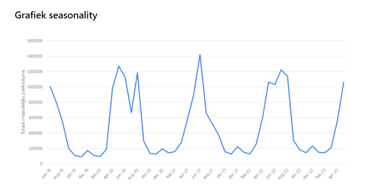 seasonality-insights