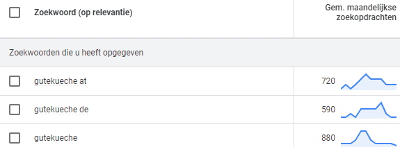 Schermafbeelding zoekvolume gutekueche Zoekvolume gutekueche